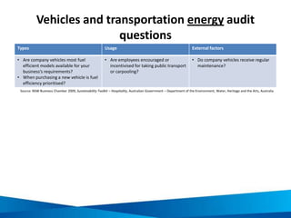 Costing your volume of waste
Image sources:
http://highlanderimages.blogspot.com/2011/12/rubbish-man.html
http://labspace.open.ac.uk/mod/resource/view.php?id=465057
http://www.vietnamspirittravel.com/guide/vietnam_bank_notes.htm
Baseline unit
cost of waste
Average
volume of
waste per
month (m3 or
tonnes)
Cost of waste
collection per
month (VND)
Unit cost of
waste
 