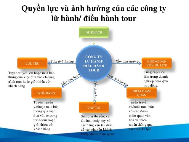 Kết quả hình ảnh cho Nghiên cứu trách nhiệm xã hội của một số doanh nghiệp kinh doanh lữ hành tại Hà Nội