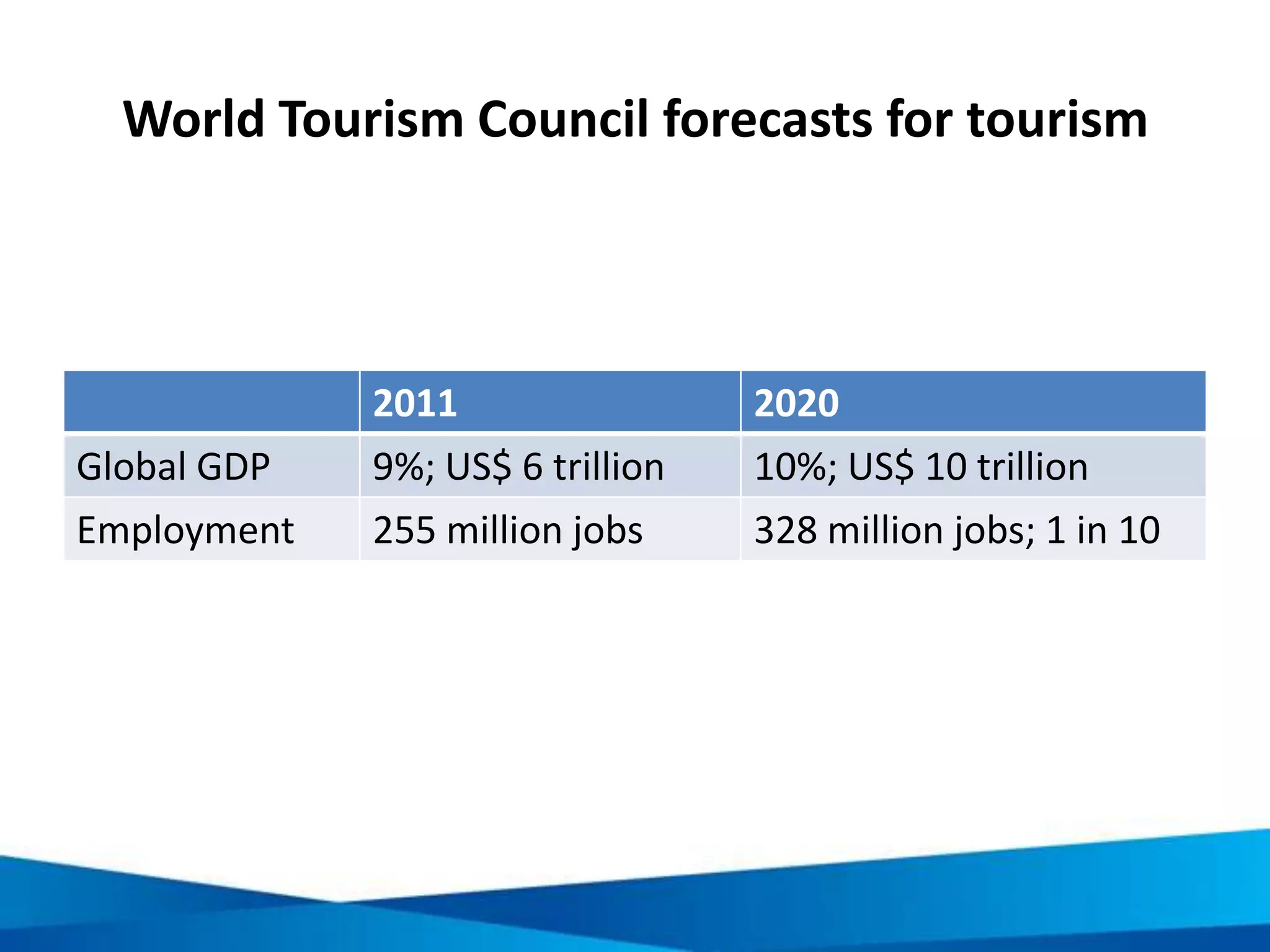 TOPIC 2. IMPACTS OF TOURISM
UNIT 1. PRINCIPLES OF RESPONSIBLE TOURISM
 
