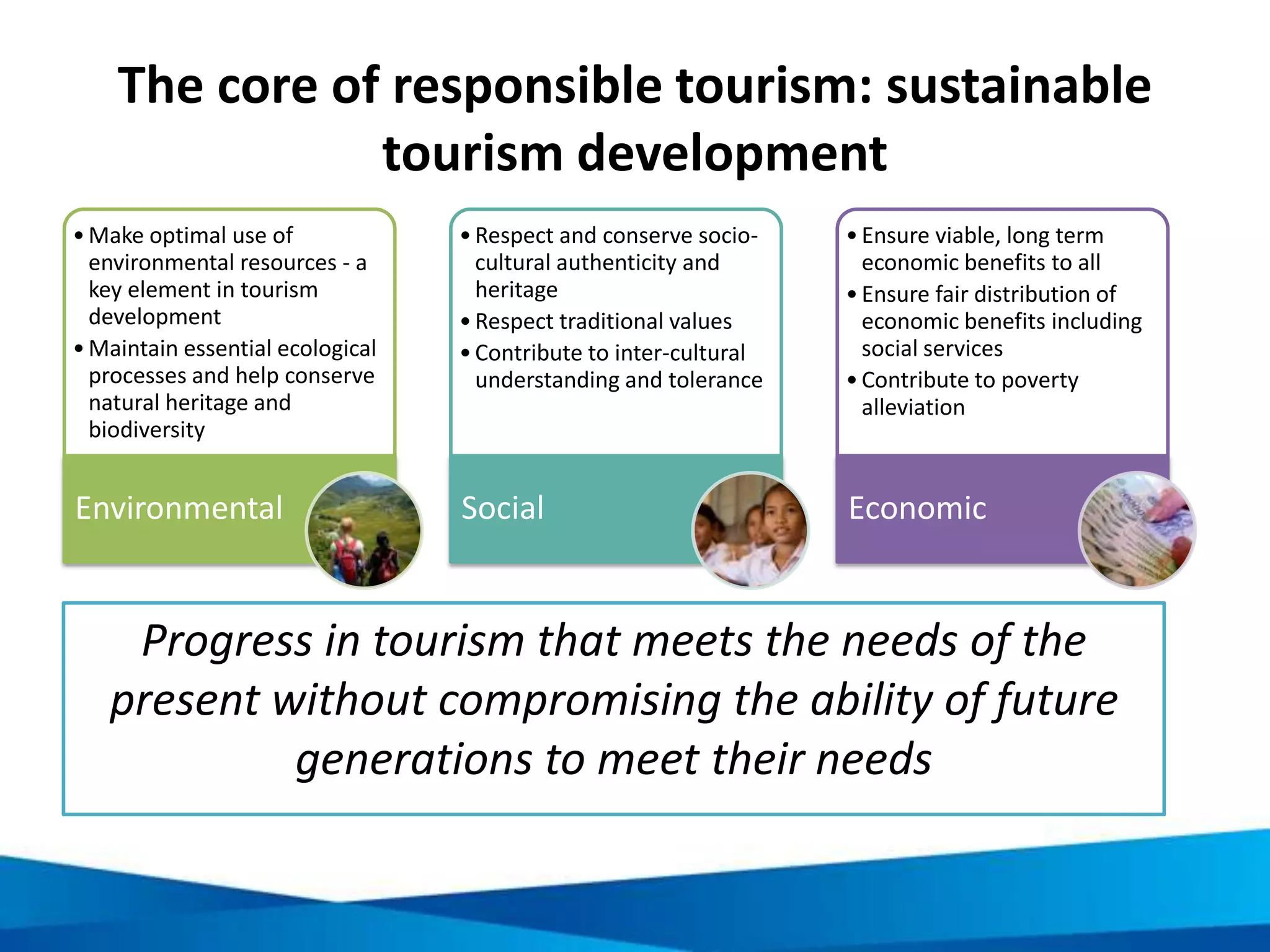 Benefits of responsible tourism for business
Meets consumer
demand
Adds value to the
product
Generates
community support
Creates positive
media attention
Saves money
Retains staff
 