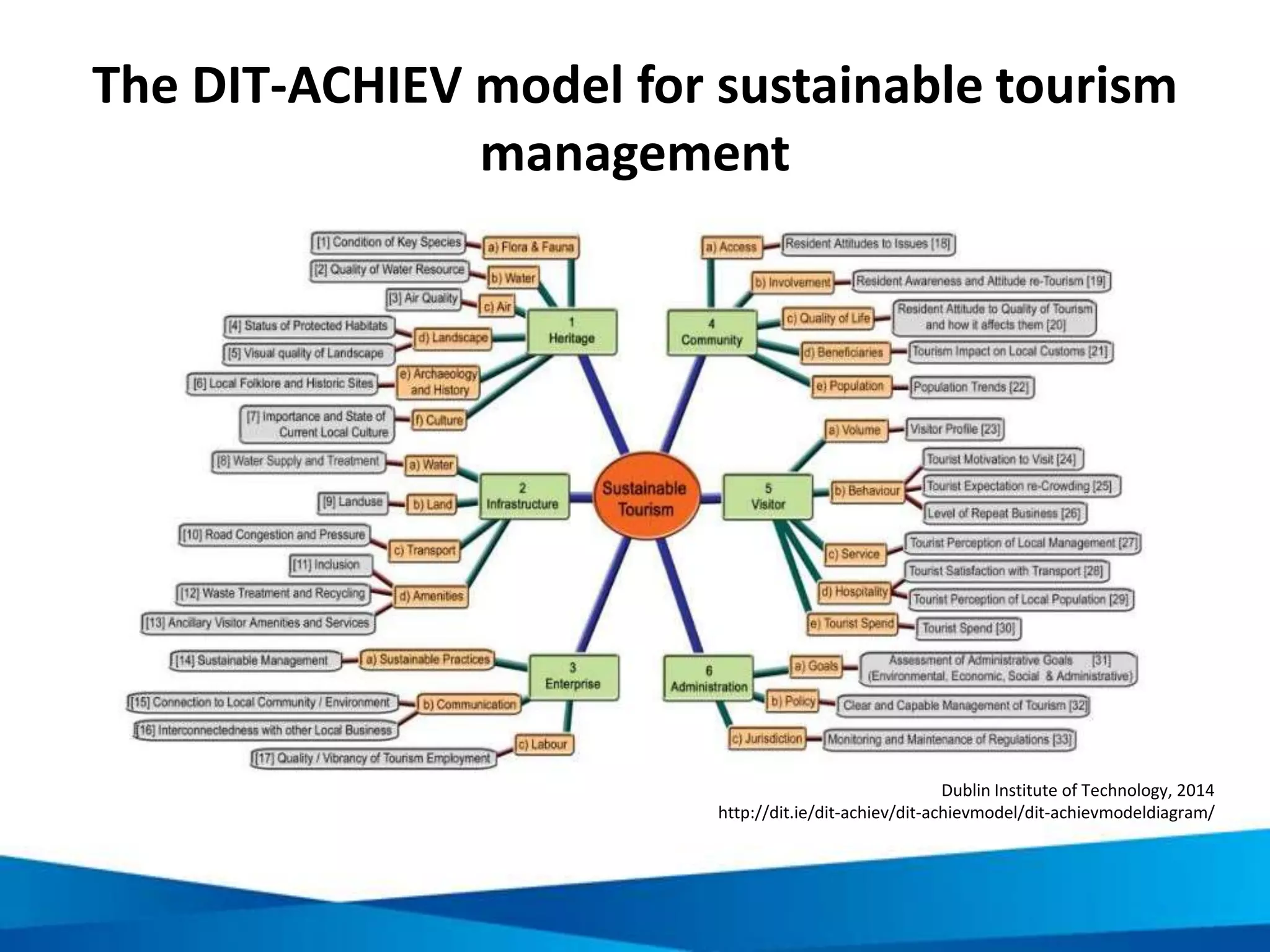 TOPIC 5. PRACTICES IN RESPONSIBLE
TOURISM: THE CAPE TOWN DECLARATION
UNIT 1. PRINCIPLES OF RESPONSIBLE TOURISM
 