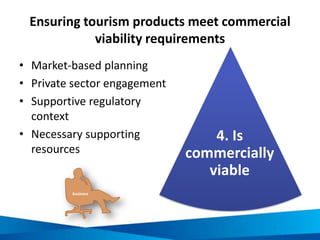Ensuring tourism products meet commercial
viability requirements
• Market-based planning
• Private sector engagement
• Sup...
