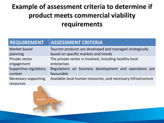 Example of assessment criteria to determine if
product meets commercial viability
requirements
REQUIREMENT ASSESSMENT CRIT...