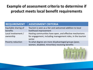 Example of assessment criteria to determine if
product meets local benefit requirements
REQUIREMENT ASSESSMENT CRITERIA
Eq...