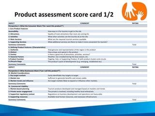 ASPECT COMMENT RATING
Perspective 1: What the Consumer Want (“Do I want this product?”)
I. Core Product Features
Accessibi...