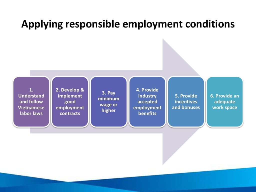 Unit 4 Responsible Employment In Tourism