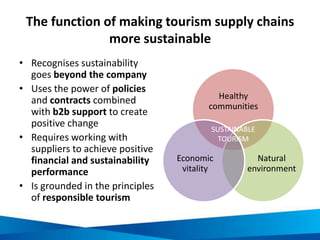 The function of making tourism supply chains
more sustainable
• Recognises sustainability
goes beyond the company
• Uses the power of policies
and contracts combined
with b2b support to create
positive change
• Requires working with
suppliers to achieve positive
financial and sustainability
performance
• Is grounded in the principles
of responsible tourism
Healthy
communities
Natural
environment
Economic
vitality
SUSTAINABLE
TOURISM
 