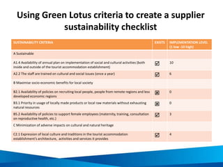 Using Green Lotus criteria to create a supplier
sustainability checklist
SUSTAINABILITY CRITERIA EXISTS IMPLEMENTATION LEVEL
(1 low -10 high)
A Sustainable
A1.4 Availability of annual plan on implementation of social and cultural activities (both
inside and outside of the tourist accommodation establishment)
 10
A2.2 The staff are trained on cultural and social issues (once a year)  6
B Maximise socio-economic benefits for local society
B2.1 Availability of policies on recruiting local people, people from remote regions and less
developed economic regions
 0
B3.1 Priority in usage of locally made products or local raw materials without exhausting
natural resources
 0
B5.2 Availability of policies to support female employees (maternity, training, consultation
on reproductive health, etc.)
 3
C Minimization of adverse impacts on cultural and natural heritage
C2.1 Expression of local culture and traditions in the tourist accommodation
establishment’s architecture, activities and services it provides
 4
 