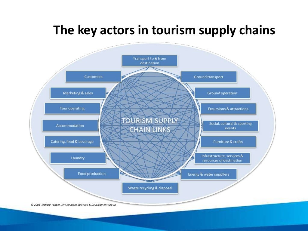 tourism supply chain meaning