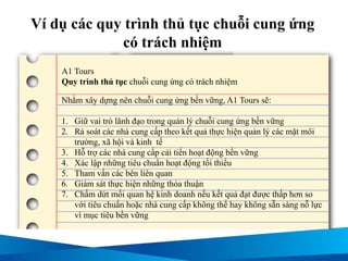 Ví dụ các quy trình thủ tục chuỗi cung ứng
có trách nhiệm
Nhằm xây dựng nên chuỗi cung ứng bền vững, A1 Tours sẽ:
1. Giữ vai trò lãnh đạo trong quản lý chuỗi cung ứng bền vững
2. Rà soát các nhà cung cấp theo kết quả thực hiện quản lý các mặt môi
trường, xã hội và kinh tế
3. Hỗ trợ các nhà cung cấp cải tiến hoạt động bền vững
4. Xác lập những tiêu chuẩn hoạt động tối thiểu
5. Tham vấn các bên liên quan
6. Giám sát thực hiện những thỏa thuận
7. Chấm dứt mối quan hệ kinh doanh nếu kết quả đạt được thấp hơn so
với tiêu chuẩn hoặc nhà cung cấp không thể hay không sẵn sàng nỗ lực
vì mục tiêu bền vững
A1 Tours
Quy trình thủ tục chuỗi cung ứng có trách nhiệm
 