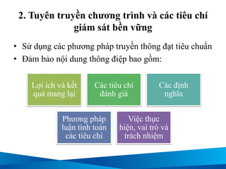 2. Tuyên truyền chương trình và các tiêu chí
giám sát bền vững
• Sử dụng các phương pháp truyền thông đạt tiêu chuẩn
• Đảm bảo nội dung thông điệp bao gồm:
Lợi ích và kết
quả mang lại
Các tiêu chí
đánh giá
Các định
nghĩa
Phương pháp
luận tính toán
các tiêu chí
Việc thực
hiện, vai trò và
trách nhiệm
 