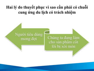 Hai lý do thuyết phục vì sao cần phải có chuỗi
cung ứng du lịch có trách nhiệm
Người tiêu dùng
mong đợi Chúng ta đang làm
cho sản phẩm cốt
lõi bị xói mòn
 