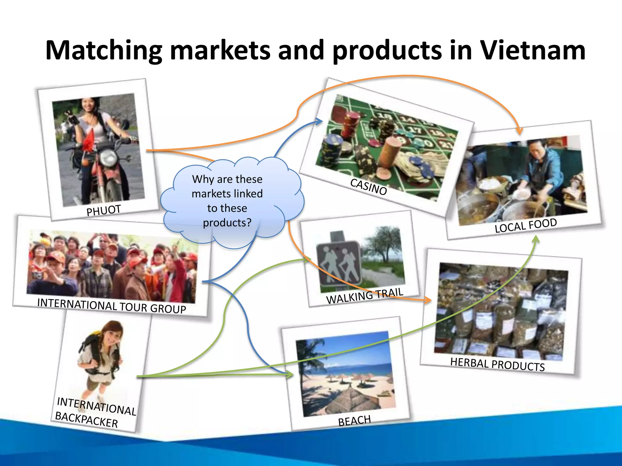 Assessment criteria to determine if product
meets local benefit requirements
REQUIREMENT ASSESSMENT CRITERIA
Equitable sharing of
benefits
Tourism is seen as a fair and welcomed addition to local
livelihood improvement
Local involvement /
ownership
Hosting communities have open, and effective mechanisms
for engagement, including management roles, in the tourism
sector
Poverty reduction To what degree are more disadvantaged groups (poor,
women, disabled, minorities) receiving benefits
others
 