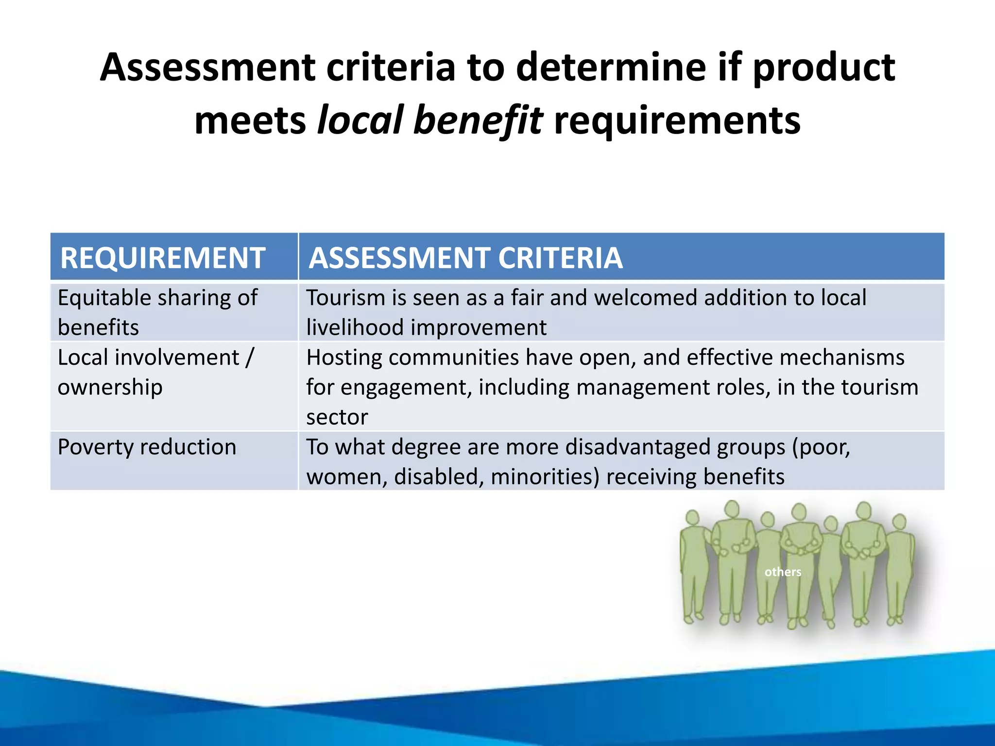 B. Identify and prioritise responsible
cultural heritage product development ideas
Key considerations include the degree to
which intervention ideas help achieve:
1. Commercial viability goals:
The commercial viability and realistic
development potential of the products
2. Sustainability goals:
The degree to which local environmental,
social and economic benefits will be
created
3. Sectoral goals:
Strengthening infrastructure &
communications; Improving promotion in
key markets; Improving visitor information
& interpretation; Improving quality
standards; Improving safety & security
Commercial
viability test
Sustainability
test
Sectoral test
PRODUCT
DEVELOPMENT
OPTION
 