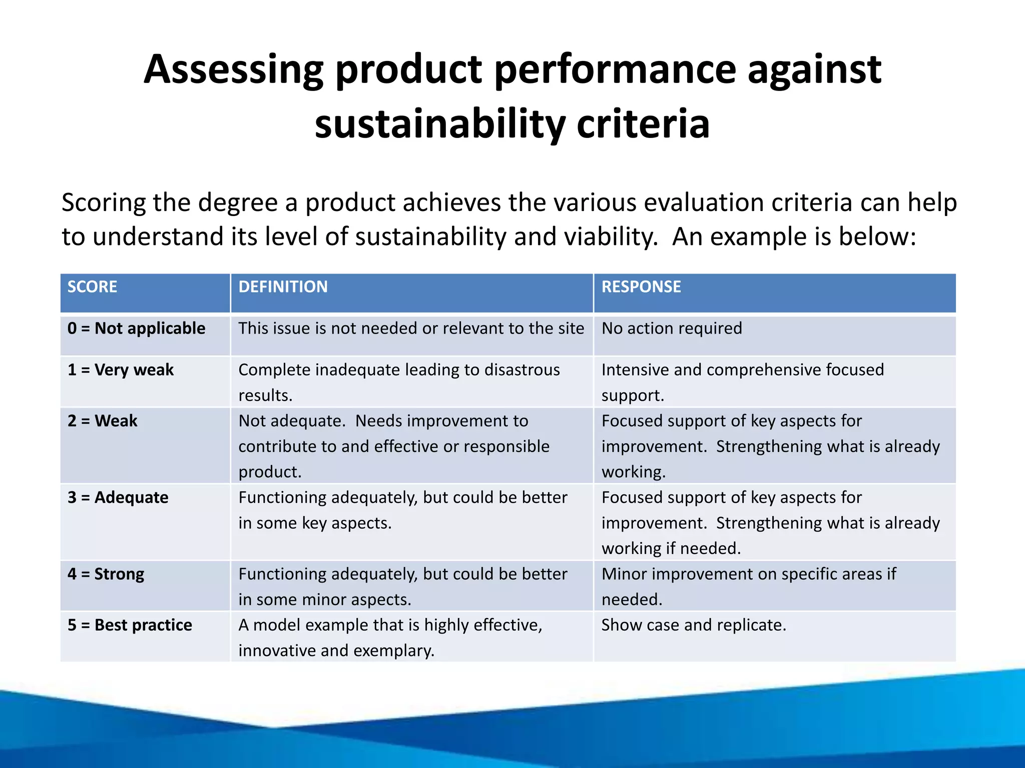 Prioritisation considerations:
Practicality
• The cost of the initiative?
• The possible funding and other
resources available?
• The relevance to agreed policies
and commitments?
• The availability of people with
sufficient capacity to carry it out?
• The chance of success and the risk
implications?
 