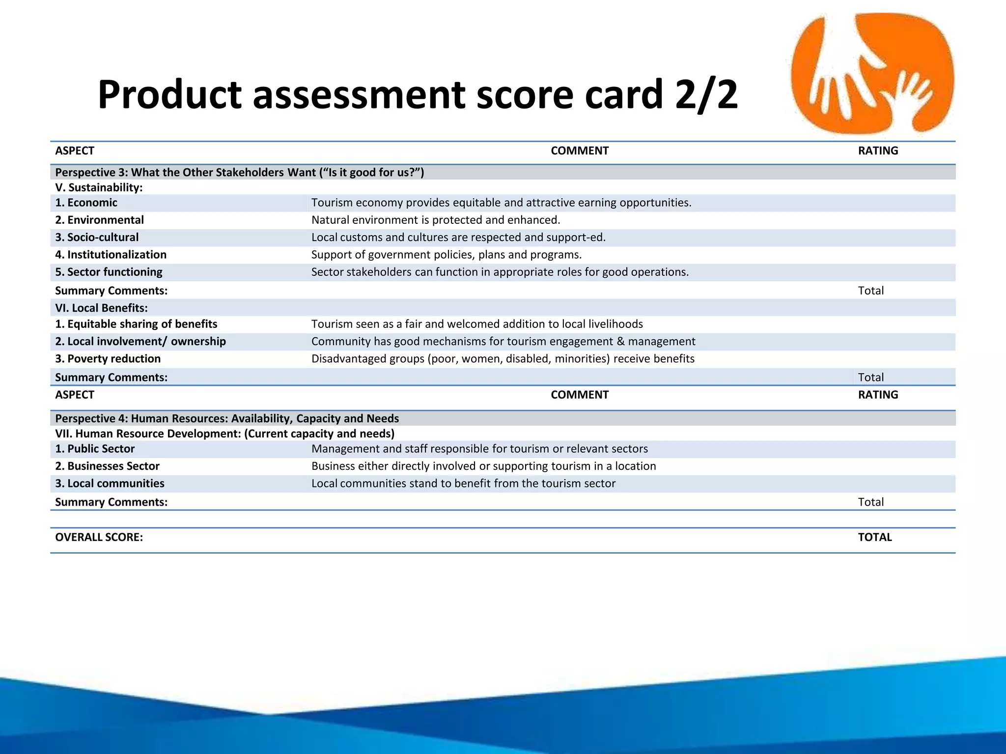 D. Develop the responsible cultural heritage
product development action plan
• Clearly sets out what is
being done, when, by whom,
and resource commitments
• Should be able to function as
a stand-alone resource
• General principles:
– Ensure participation
– Duration appropriate for the
destination
– Specify actions for all key
stakeholders
Who?
What?
When?
Resources?
 