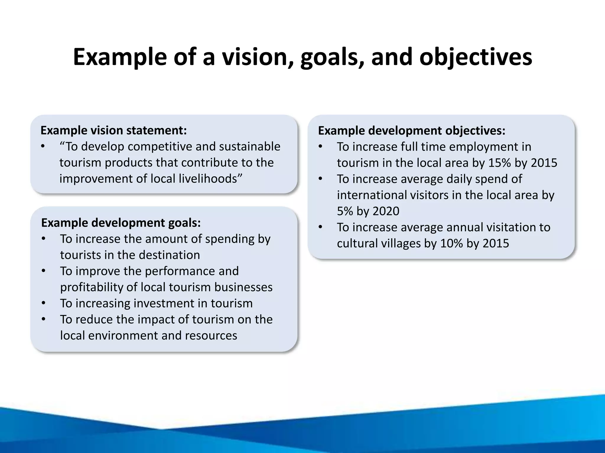 TOPIC 6. SUSTAINABLE FINANCING FOR
CULTURAL HERITAGE MANAGEMENT
UNIT 9. RESPONSIBLE TOURISM GOOD
PRACTICE FOR CULTURAL HERITAGE SITES IN VIETNAM
Picture source:
http://commons.wikimedia.org/wiki/File:At_Hue_Citadel4..JPG
 