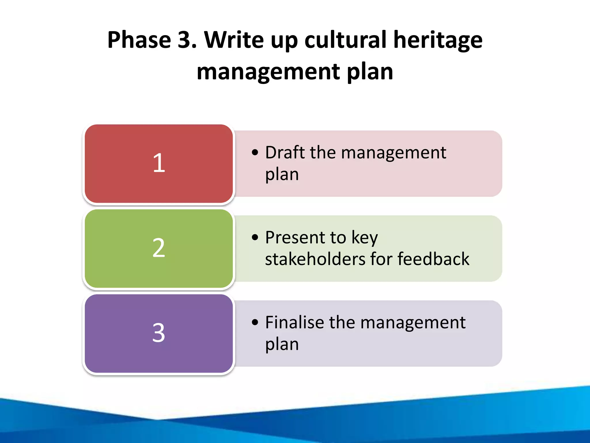 Build on stakeholder strengths
GOVERNMENT: Provision of destination
infrastructure, visitor safety and security, favourable
policies and plans to promote socio-economic
development, revenue capture and management,
destination marketing
PRIVATE SECTOR: Marketing of heritage site and
destination, provision of goods and services to
support tourism in heritage destination, advice,
guidance and support in product development and
capacity building
LOCAL RESIDENTS: Influence decisions on
management and use of heritage site, employment /
human resources on site, operation of tourism or
cultural enterprises, input into cultural heritage
research, planning and development., cultural
ambassadors and volunteers.
Development agencies: Technical assistance for
physical development, financing of restoration /
research, cultural heritage capacity building
STAKEHOLDER AREAS OF
INPUT FOR CONSIDERATION IN
PLANNING
 