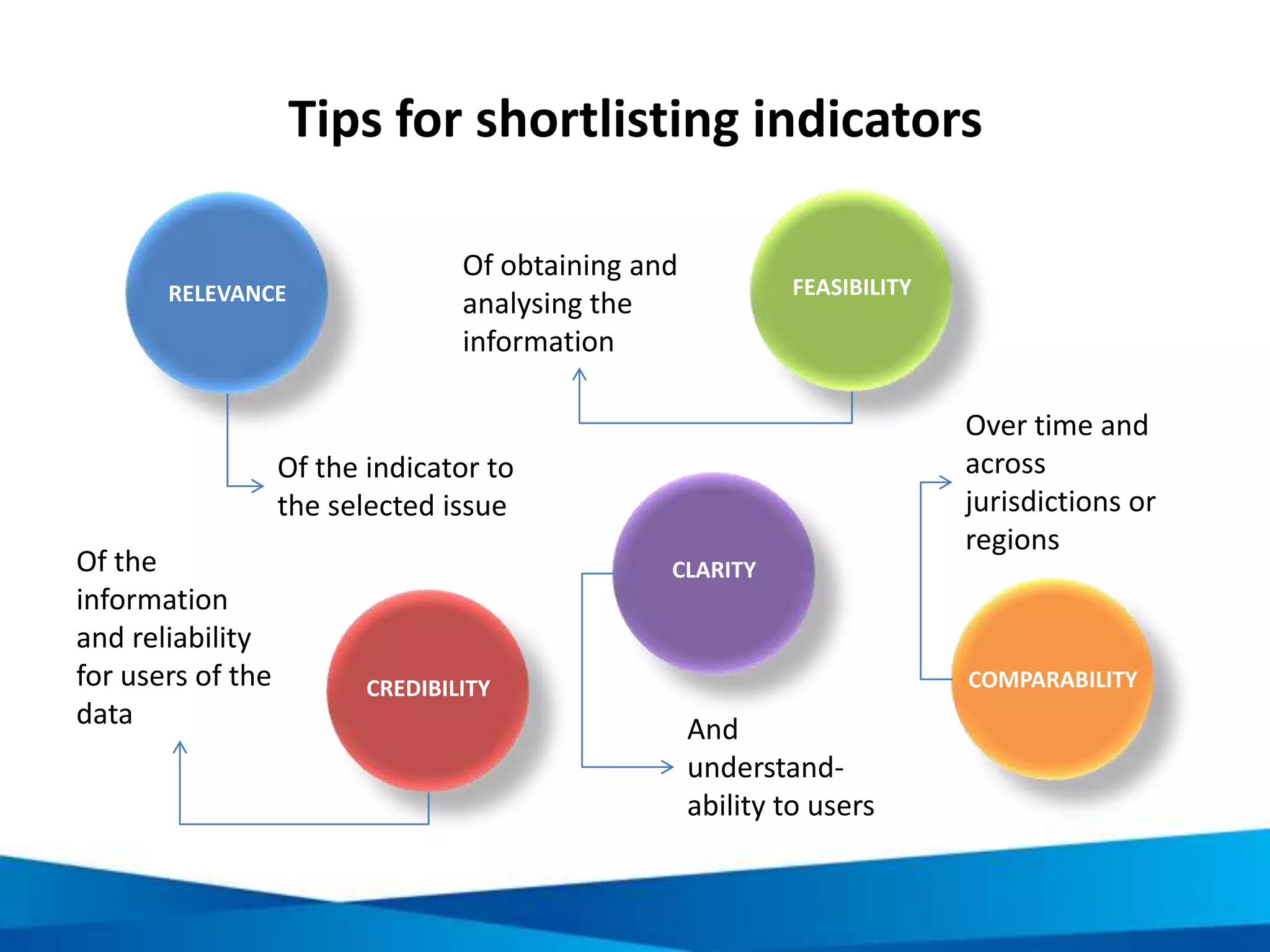 Communicate tourism codes of conduct
• Voluntary principles and
practices that visitors are
requested to follow
• Codes of conduct can be
developed to both limit
negative impacts of tourism
activities and also enhance
positive impacts
• Codes of conduct must be well-
communicated in order to be
effective
Picture source:
Pixabay, www.pixabay.com
 