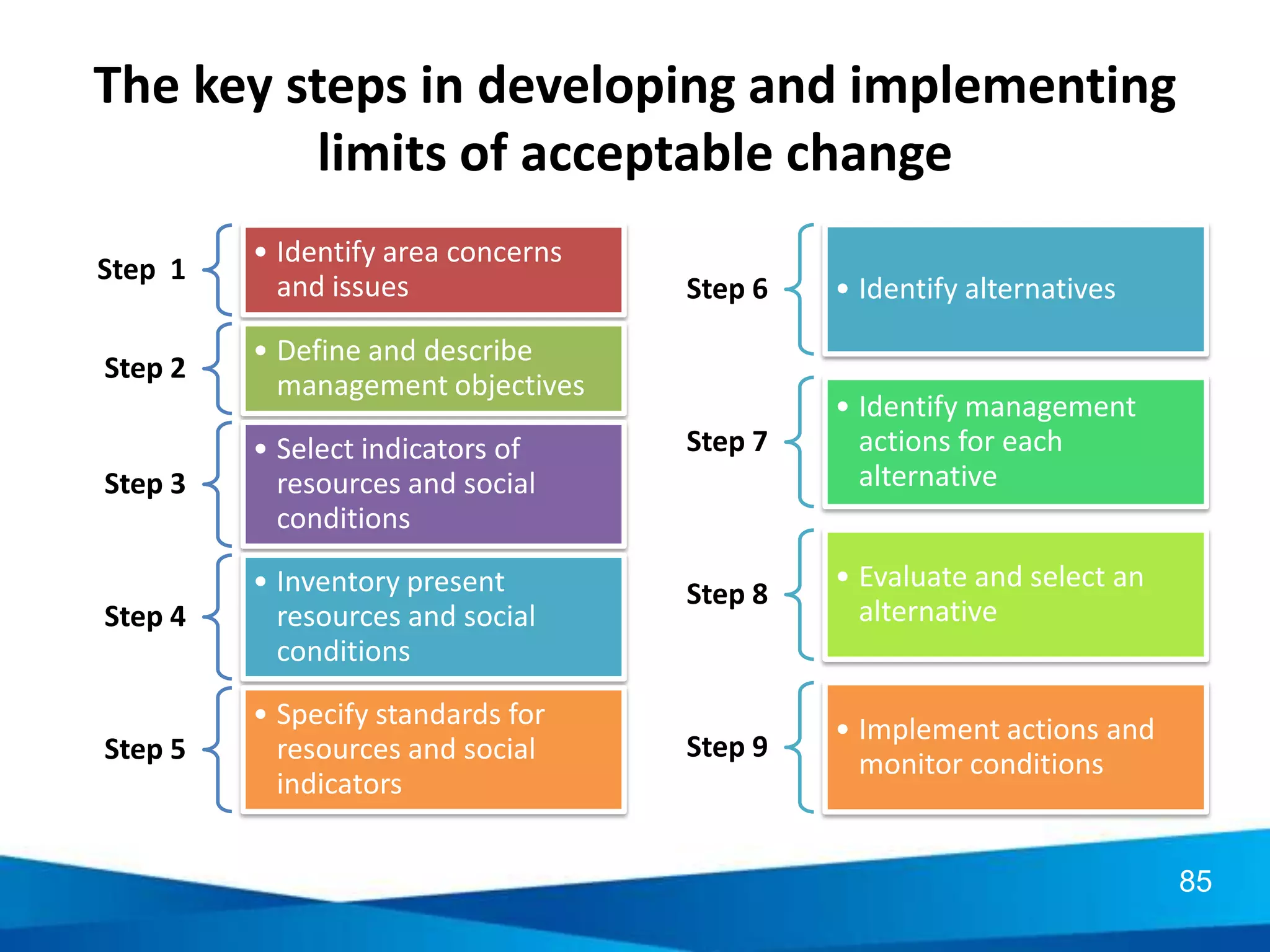 Example of a visitor code of conduct 1/2
Source: VNAT, Do’s and Don'ts in Vietnam for Community-based Tourists, VNAT, Vietnam
 