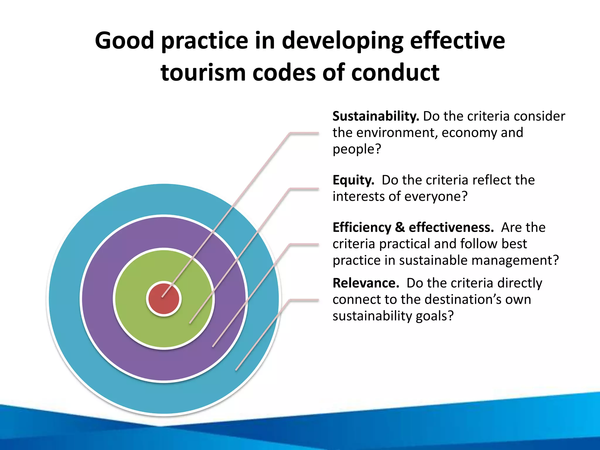 Defining cultural heritage tourism products
NARROW DEFINITION
What the tourist “buys”
WIDER DEFINITION
The combination of what the
tourist does at the cultural
heritage site and the services used
 