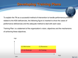 Developing Training PlansDeveloping Training Plans
Training Plan: is a statement of the organization’s vision, objectives ...