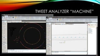 Real-time Tweet Analysis w/ Maltego Carbon 3.5.3 | PDF