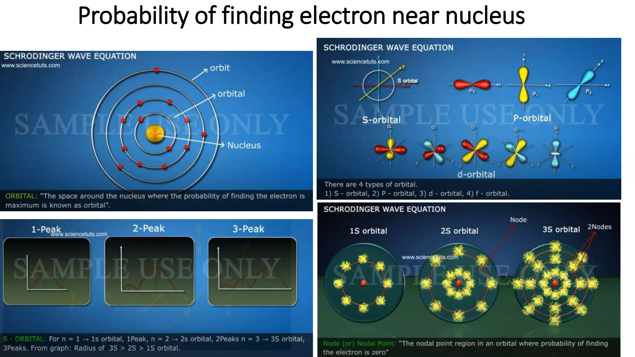 Probability of finding electron near nucleus
 