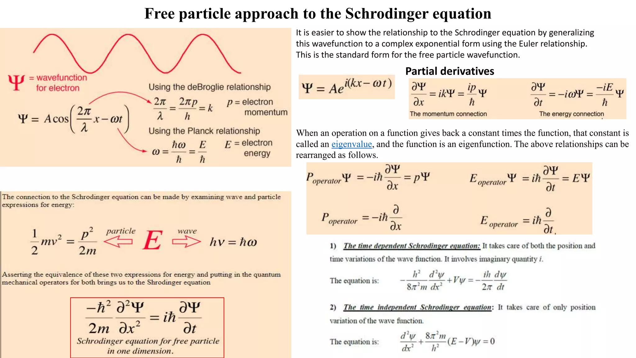 Free particle approach to the Schrodinger equation
It is easier to show the relationship to the Schrodinger equation by generalizing
this wavefunction to a complex exponential form using the Euler relationship.
This is the standard form for the free particle wavefunction.
Partial derivatives
When an operation on a function gives back a constant times the function, that constant is
called an eigenvalue, and the function is an eigenfunction. The above relationships can be
rearranged as follows.
 