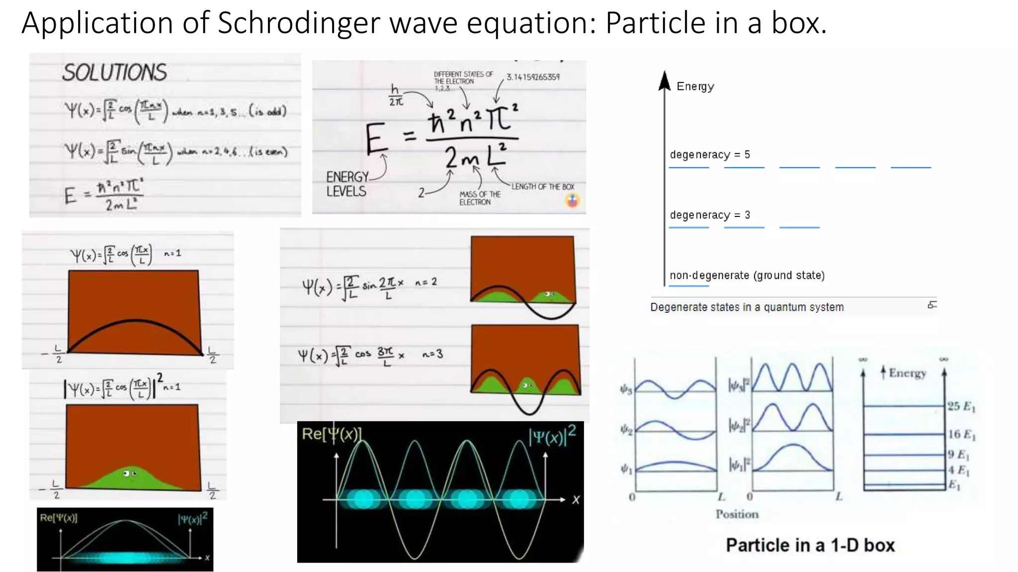 Application of Schrodinger wave equation: Particle in a box.
 