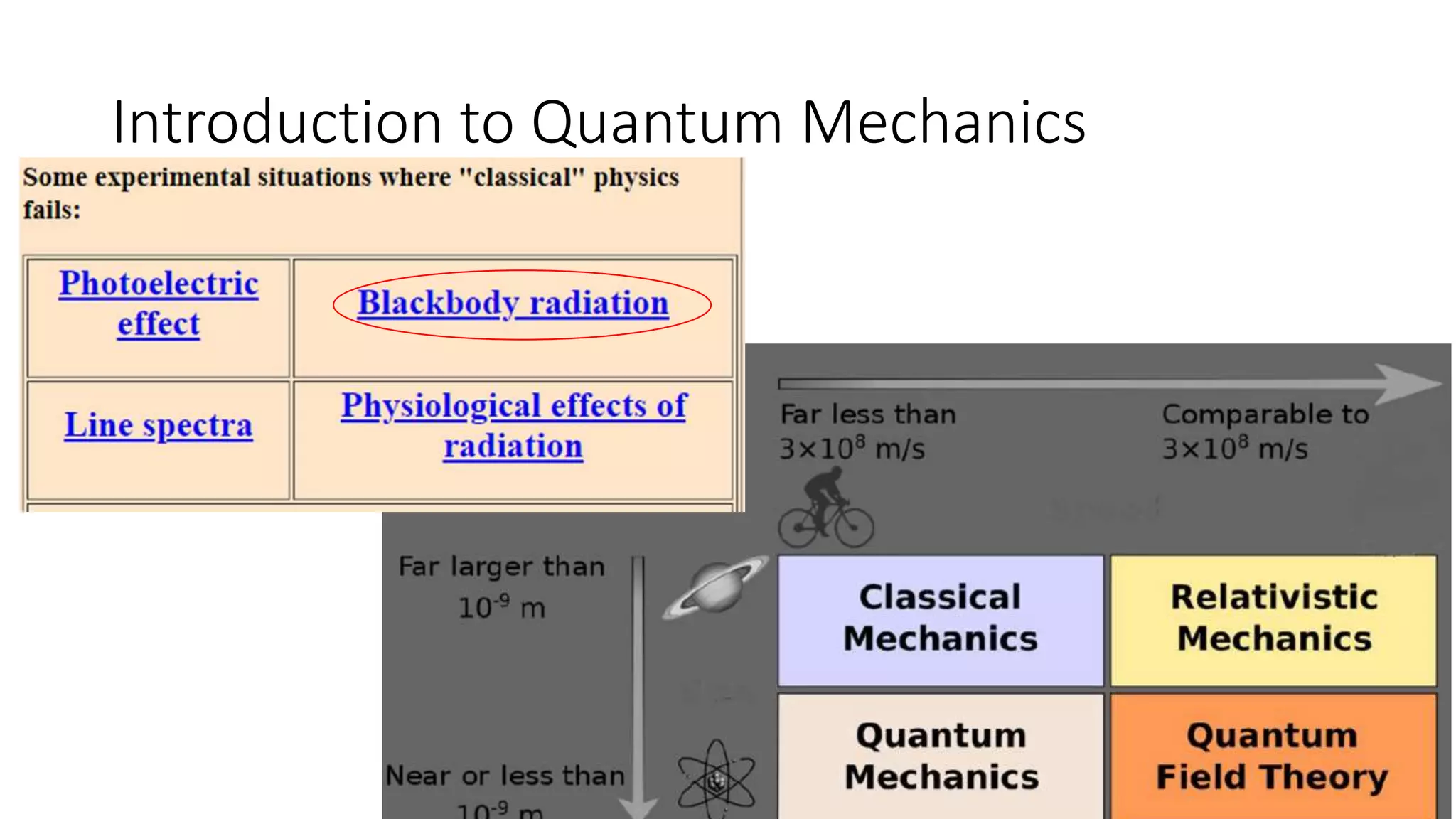 Introduction to Quantum Mechanics
 