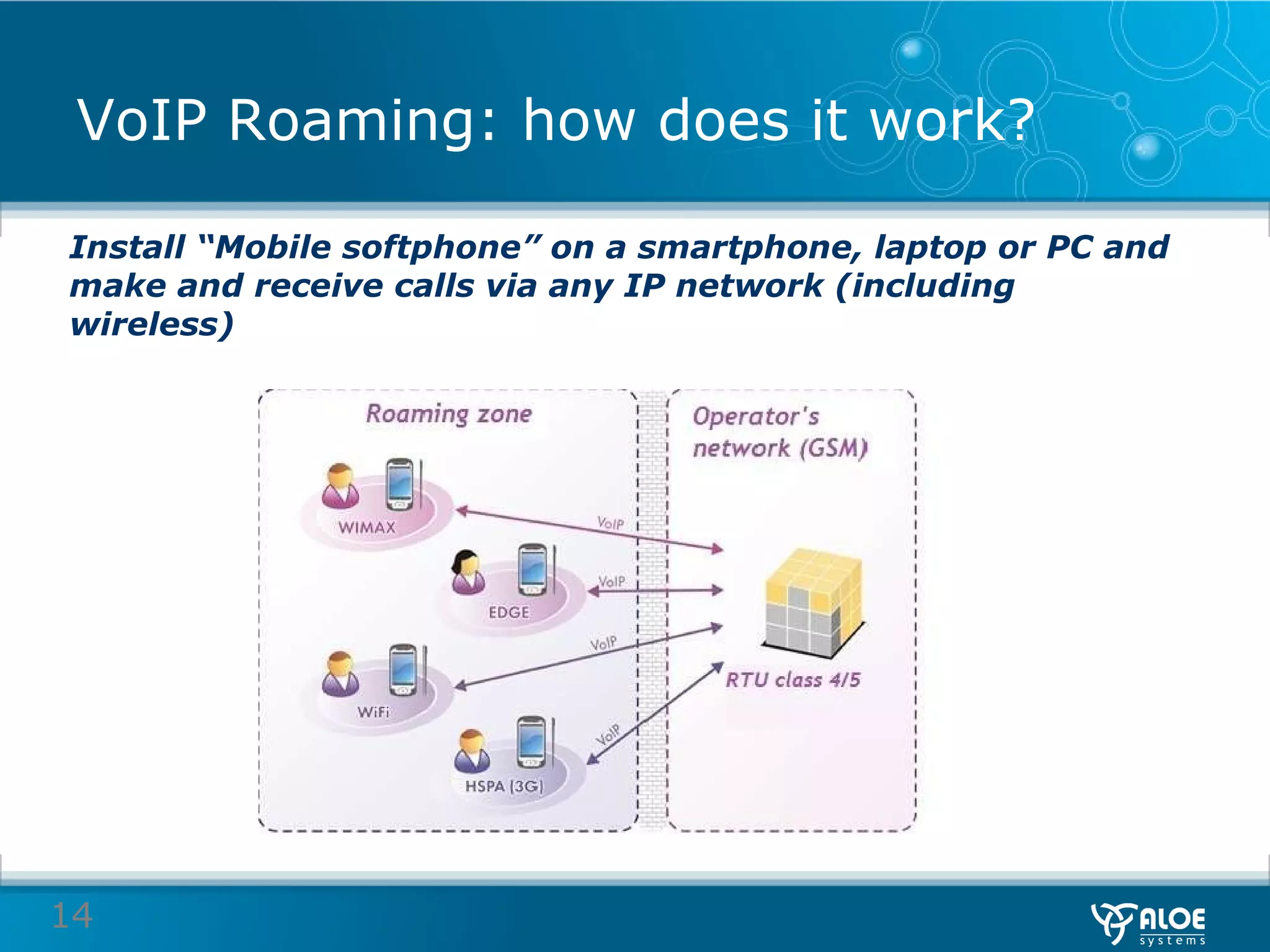 VoIP Roaming: how does it work? Install “Mobile softphone” on a smartphone, laptop or PC and make and receive calls via any IP network (including wireless) 
