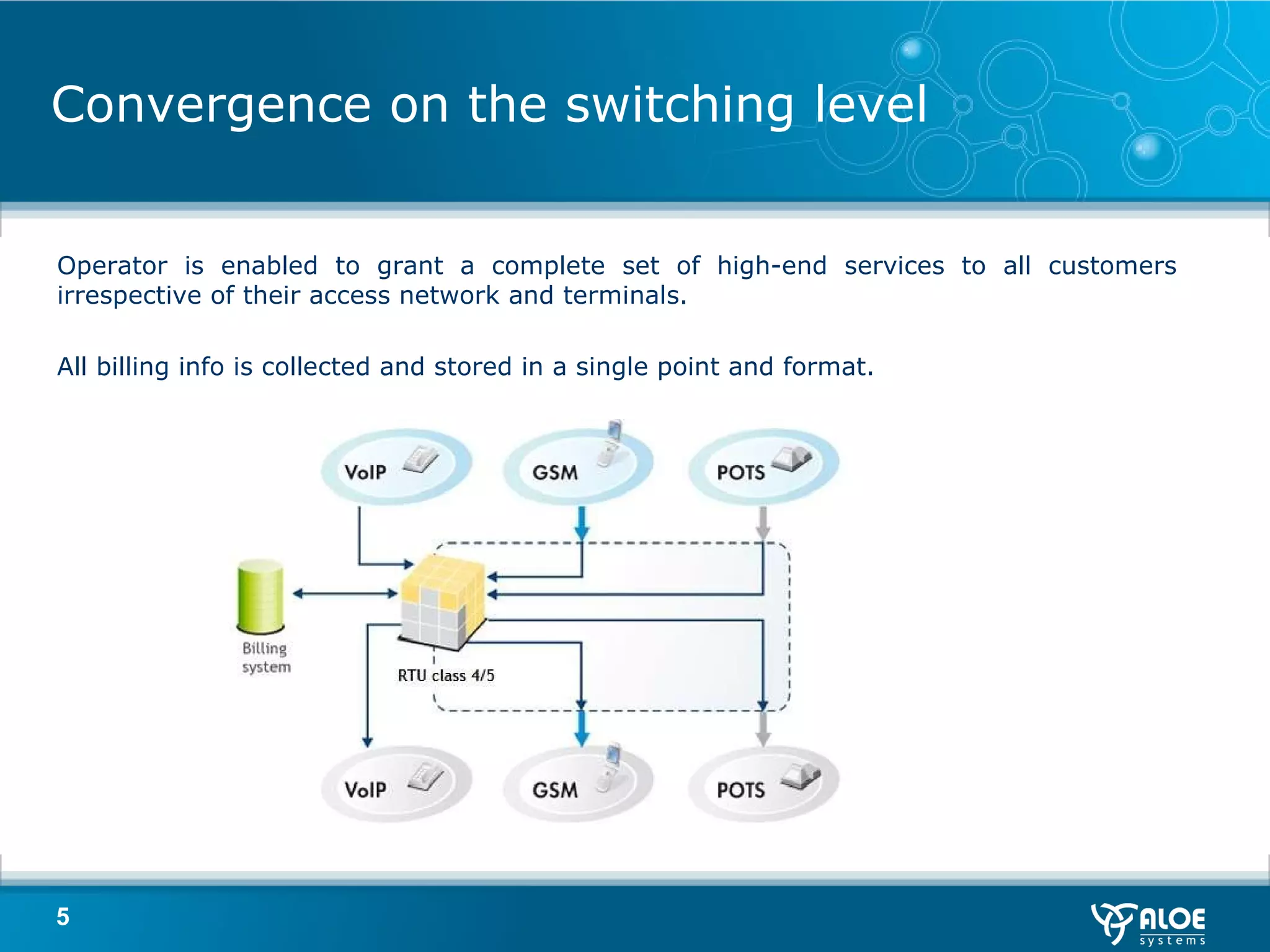 Convergence on the switching level Operator is enabled to grant a complete set of high-end services to all customers irrespective of their access network and terminals . All billing info is collected and stored in a single point and format. 