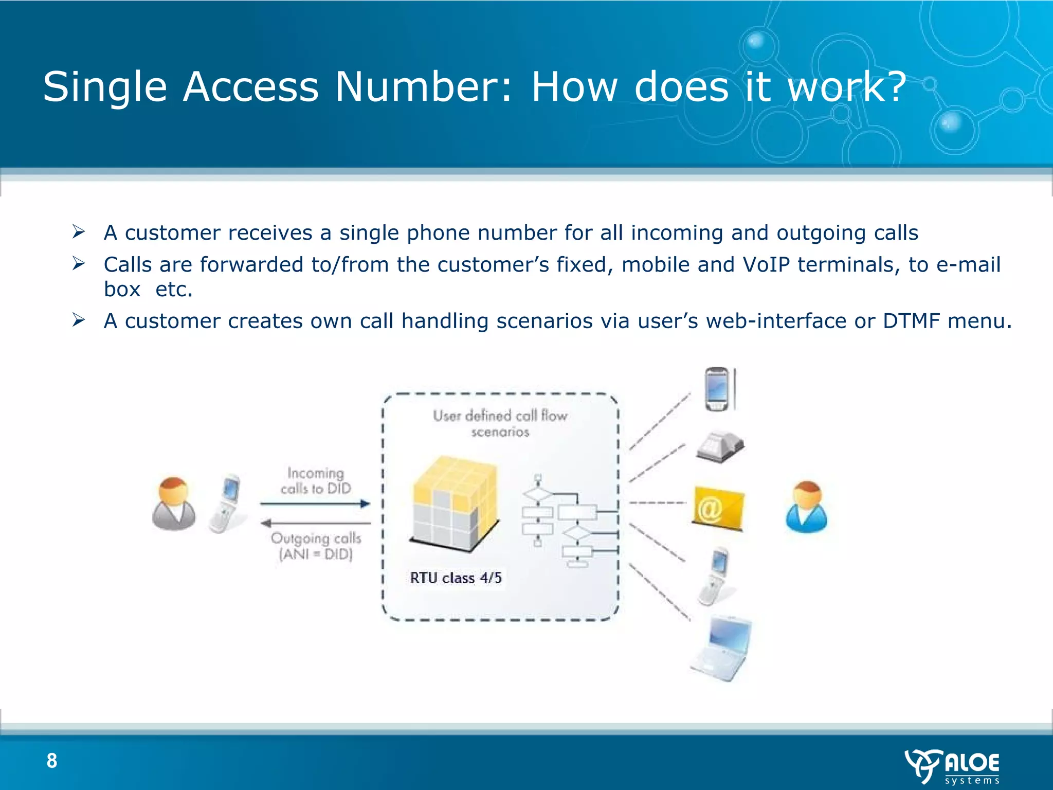 Single Access Number:   How does it work? A customer receives a single phone number for all incoming and outgoing calls Calls are forwarded to/from the customer’s fixed, mobile and VoIP terminals, to e-mail box  etc.   A customer creates own call handling scenarios via user’s web-interface or DTMF menu . 