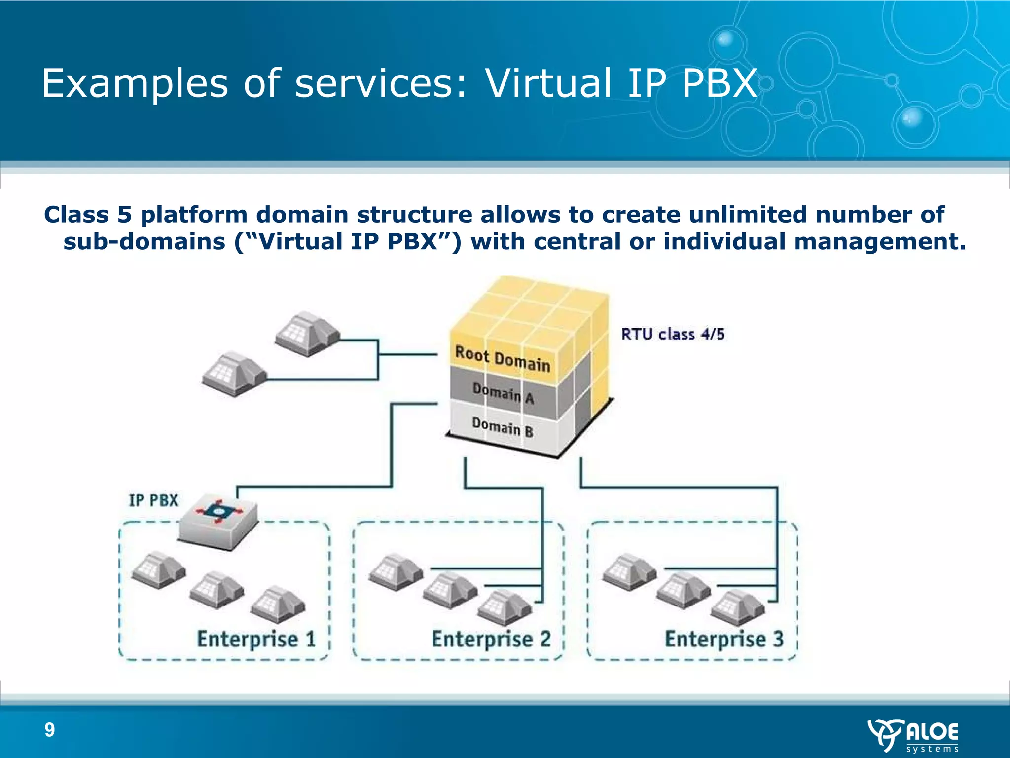 Examples of services: Virtual IP PBX Class 5 platform domain structure allows to create unlimited number of sub-domains (“Virtual IP PBX”) with central or individual management. 
