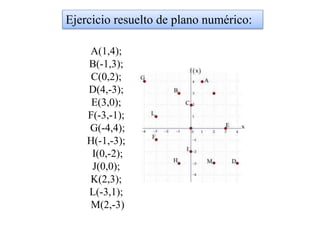 Plano numerico