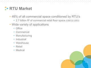 Pg. 14 
RTU Market 
•46% of all commercial space conditioned by RTU’s 
•2.7 billion ft2 of commercial retail floor space (CBECS 2003) 
•Wide variety of applications 
•Office 
•Commercial 
•Manufacturing 
•Industrial 
•Warehouse 
•Retail 
•Medical  