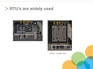 Pg. 15 
RTU’s are widely used 
Source: Google maps 
5 RTU’s 
6 RTU’s  