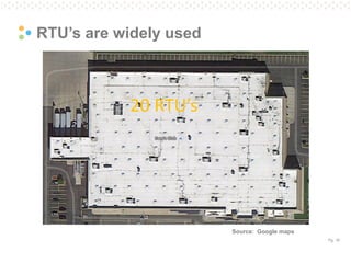 Pg. 16 
RTU’s are widely used 
Source: Google maps 
20 RTU’s  