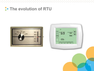 Pg. 20 
The evolution of RTU  