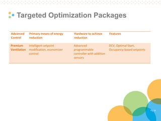 Pg. 24 
Targeted Optimization Packages  
