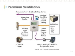 Pg. 26 
Premium Ventilation 
Source: KMC FlexStat Product Literature  
