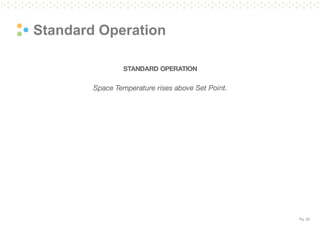 Pg. 29 
Standard Operation  