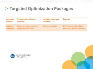 Pg. 31 
Targeted Optimization Packages  