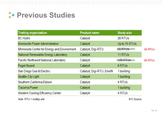 Pg. 35 
Previous Studies 
66 RTUs 
66 RTUs  