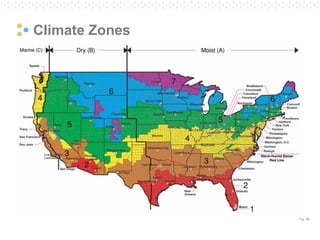 Pg. 36 
Climate Zones  