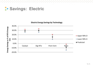 Pg. 43 
Savings: Electric  