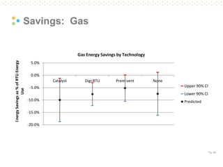 Pg. 45 
Savings: Gas  