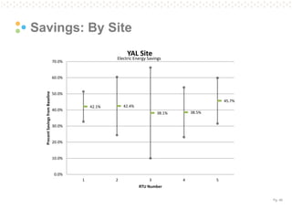 Pg. 48 
Savings: By Site  