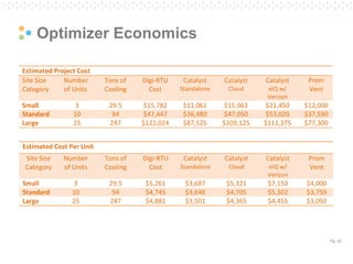 Pg. 50 
Optimizer Economics  